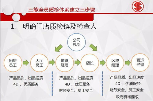 青岛即东大酒店邀您共同参加爆品机制峰会